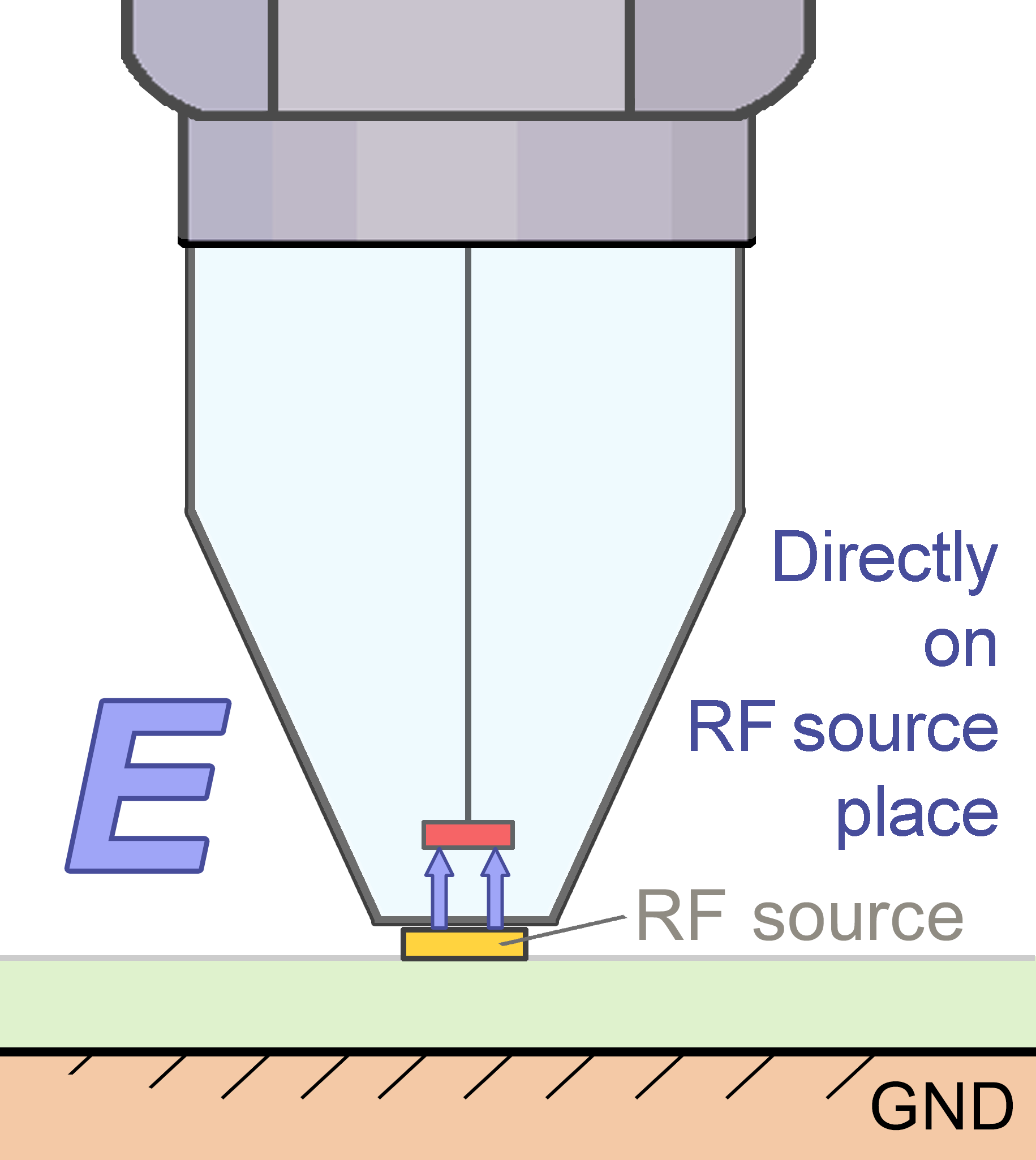 HR-E 40-1, E-Field Probe up to 40 GHz